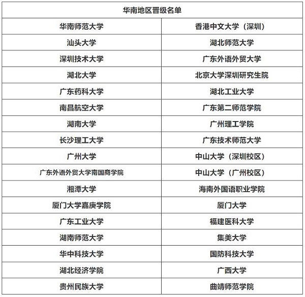 华南地区晋级名单-4688美高梅登录中心网站.jpg